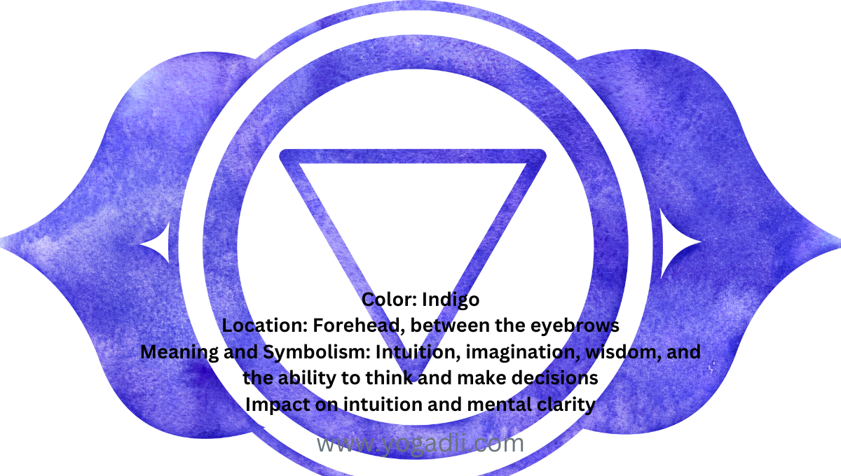 Third Eye Chakra (Ajna):